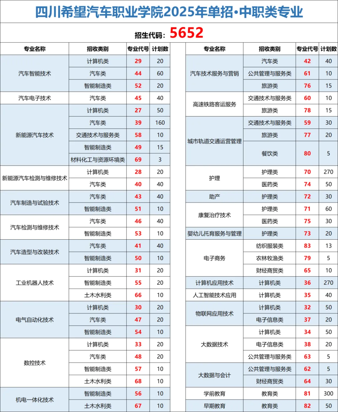 2025四川希望汽车职业学院单招计划