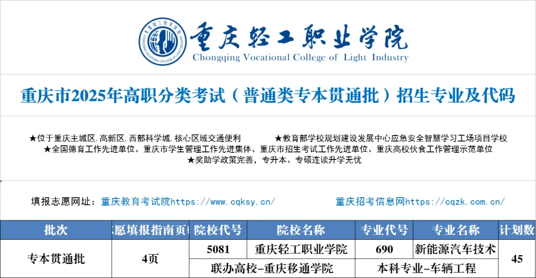 重庆轻工职业学院高职分类考试招生专业有哪些？