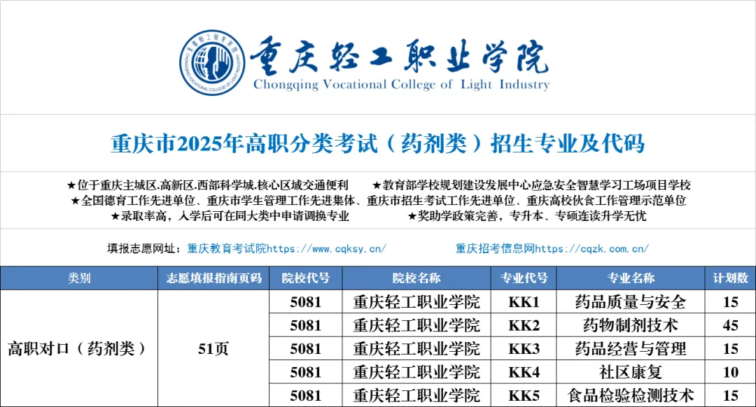 重庆轻工职业学院高职分类考试招生专业有哪些？