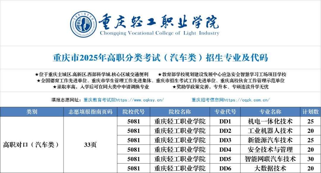 重庆轻工职业学院高职分类考试招生专业有哪些？
