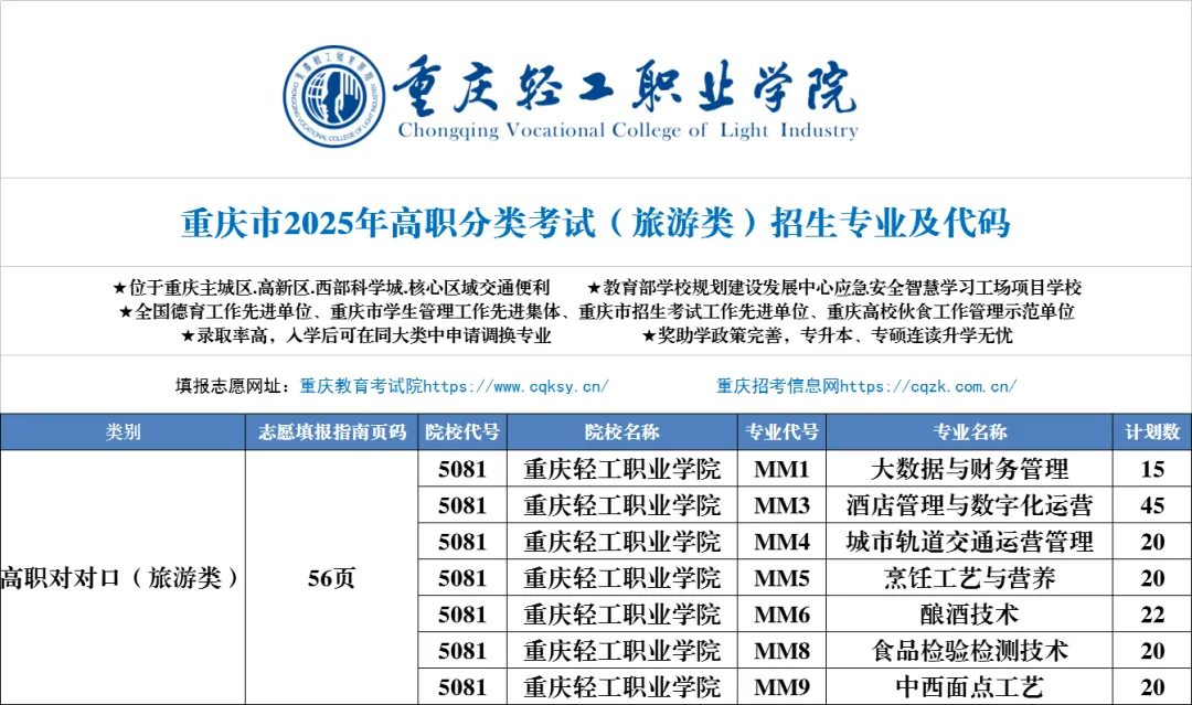 重庆轻工职业学院高职分类考试招生专业有哪些？