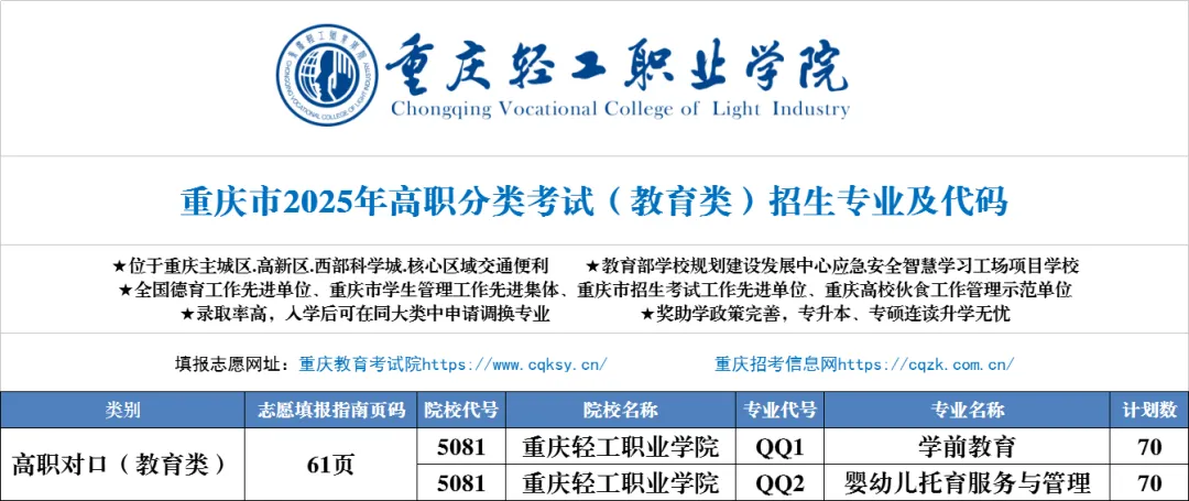 重庆轻工职业学院高职分类考试招生专业有哪些？