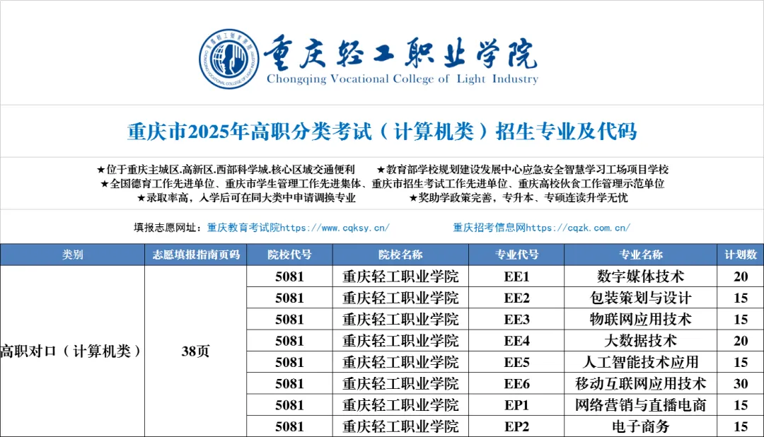 重庆轻工职业学院高职分类考试招生专业有哪些？
