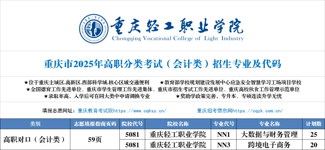 重庆轻工职业学院高职分类考试招生专业有哪些？