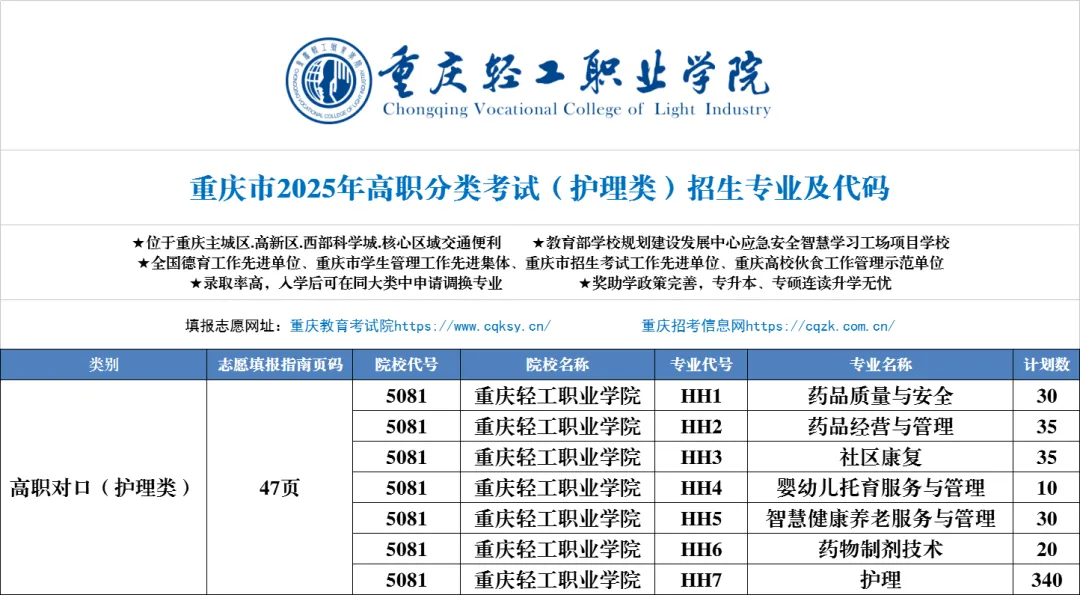 重庆轻工职业学院高职分类考试招生专业有哪些？