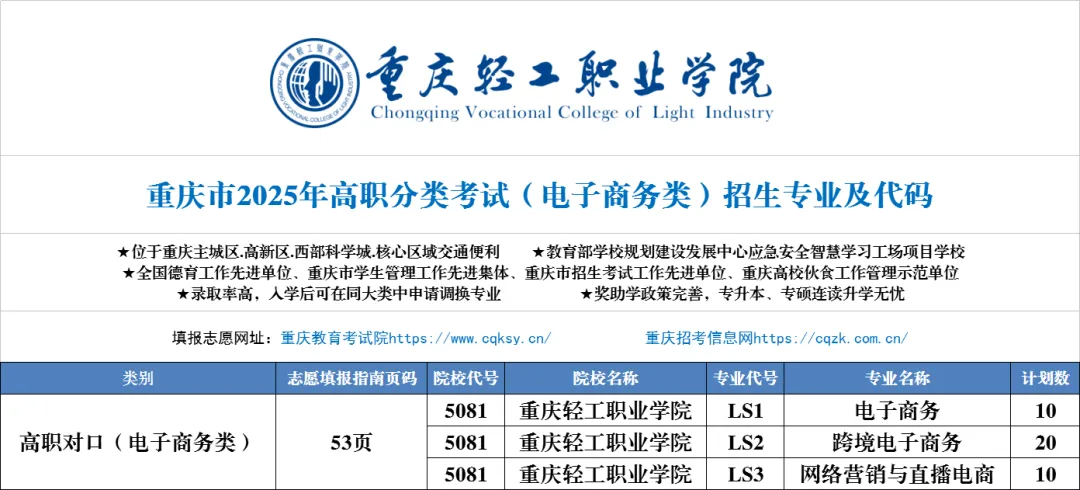 重庆轻工职业学院高职分类考试招生专业有哪些？