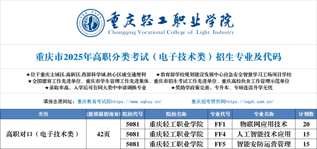重庆轻工职业学院高职分类考试招生专业有哪些？