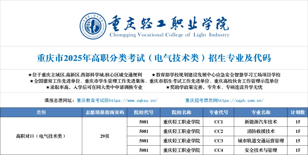 重庆轻工职业学院高职分类考试招生专业有哪些？