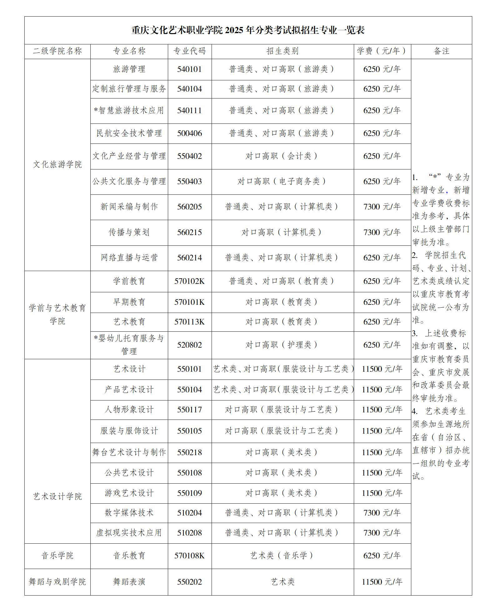2025重庆文化艺术职业学院高职分类考试招生简章