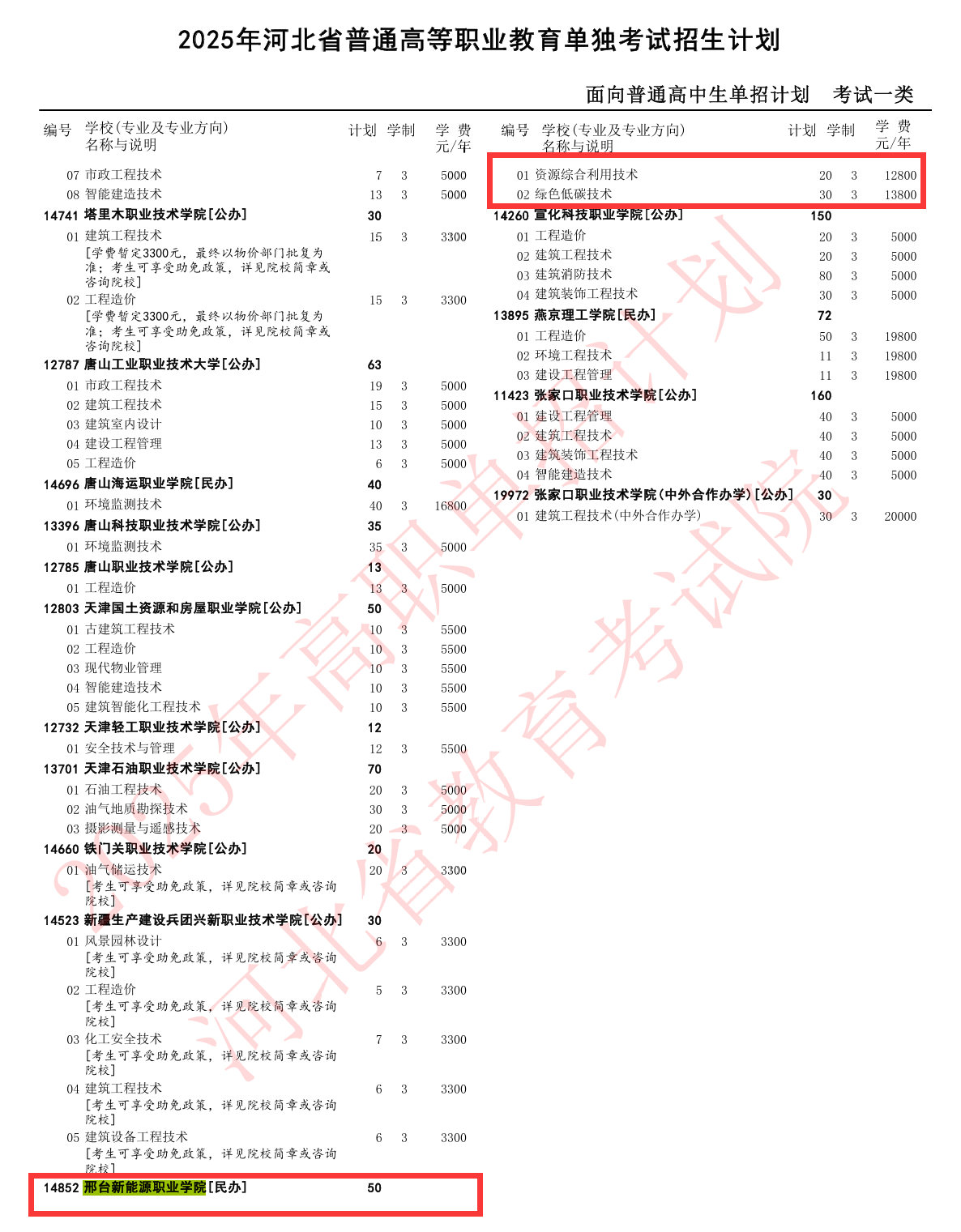 2025邢台新能源职业学院单招计划