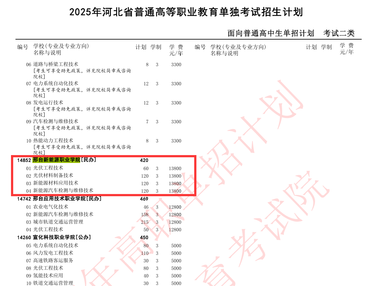 2025邢台新能源职业学院单招计划