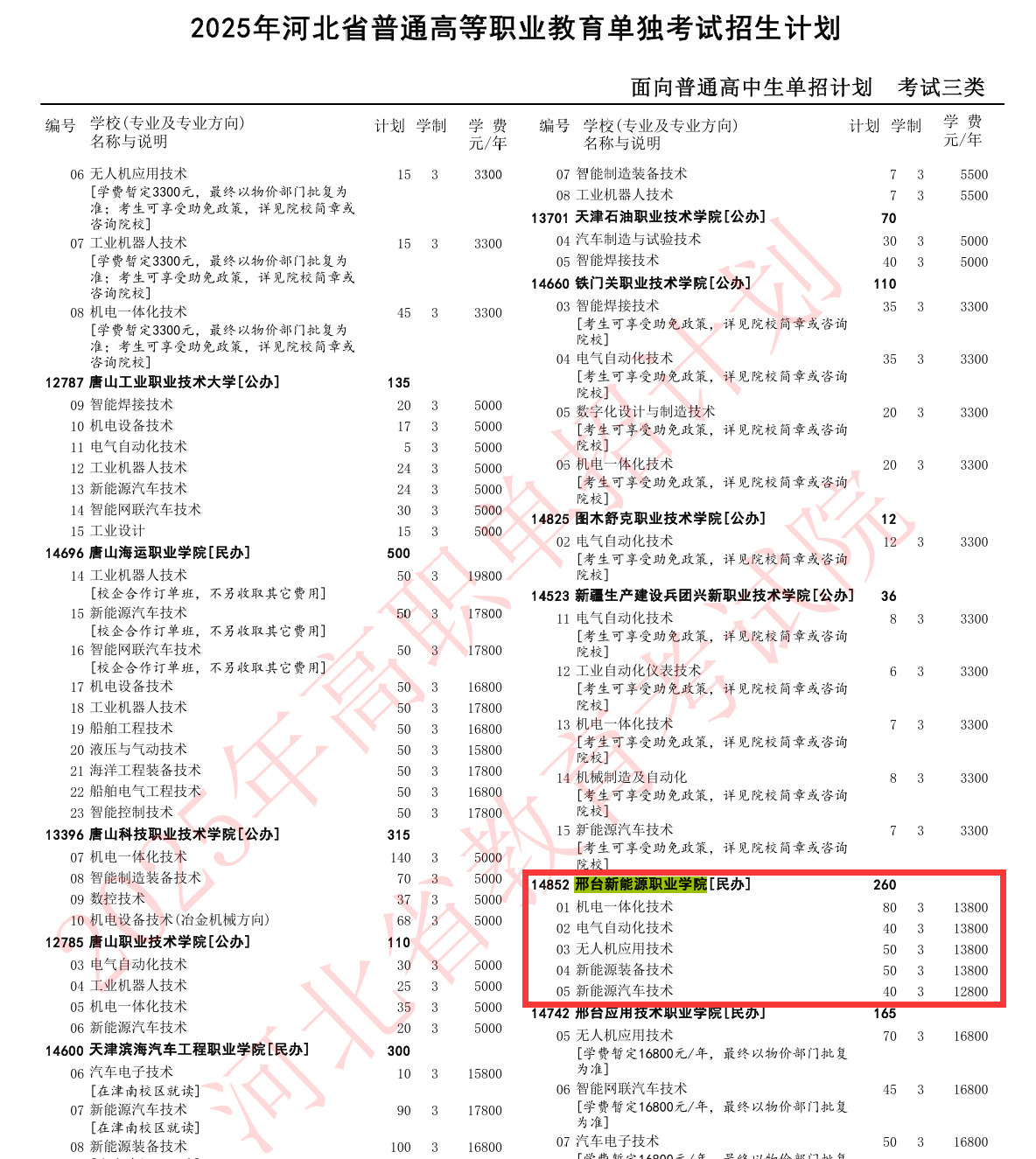 2025邢台新能源职业学院单招计划