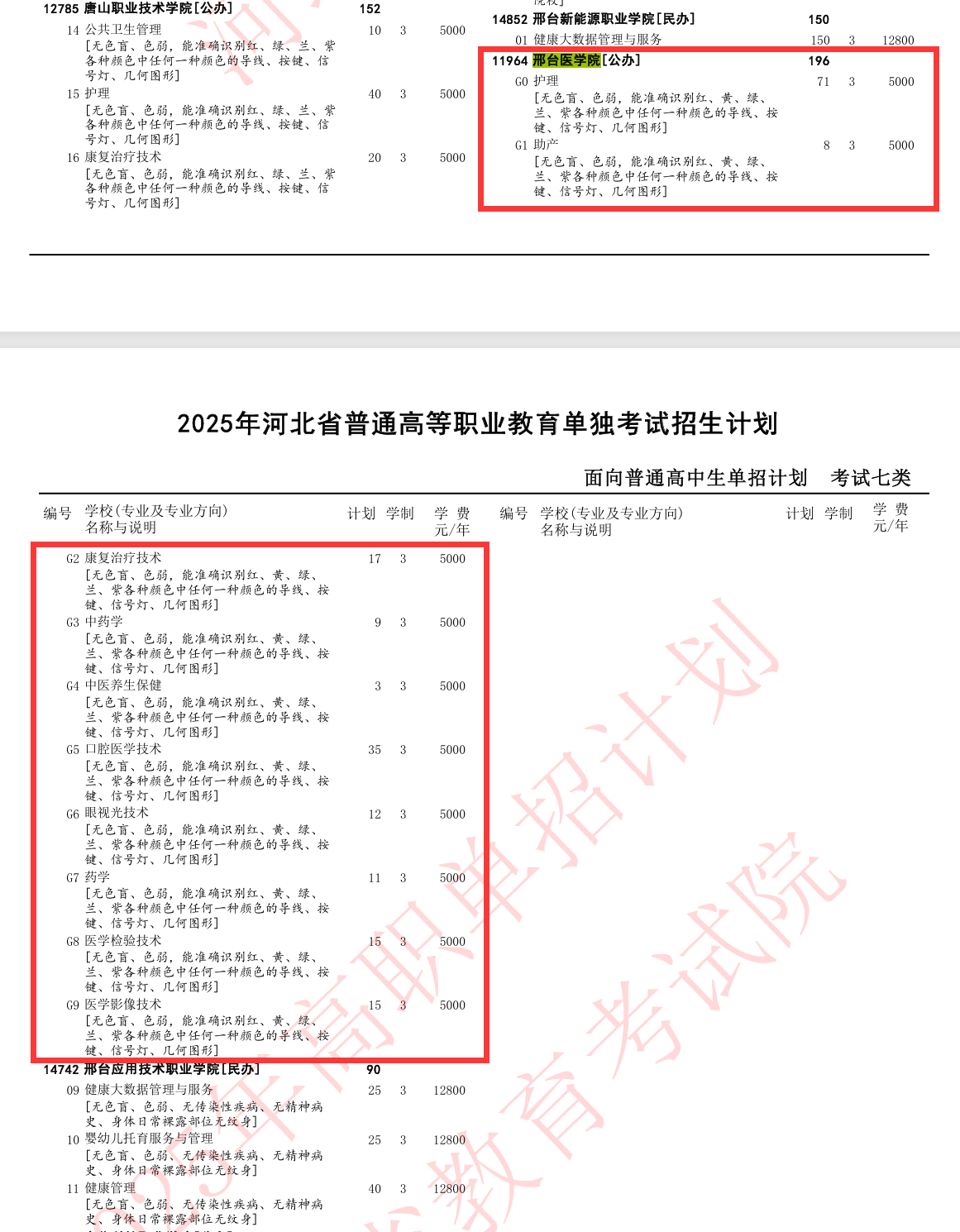 2025邢台医学院单招计划