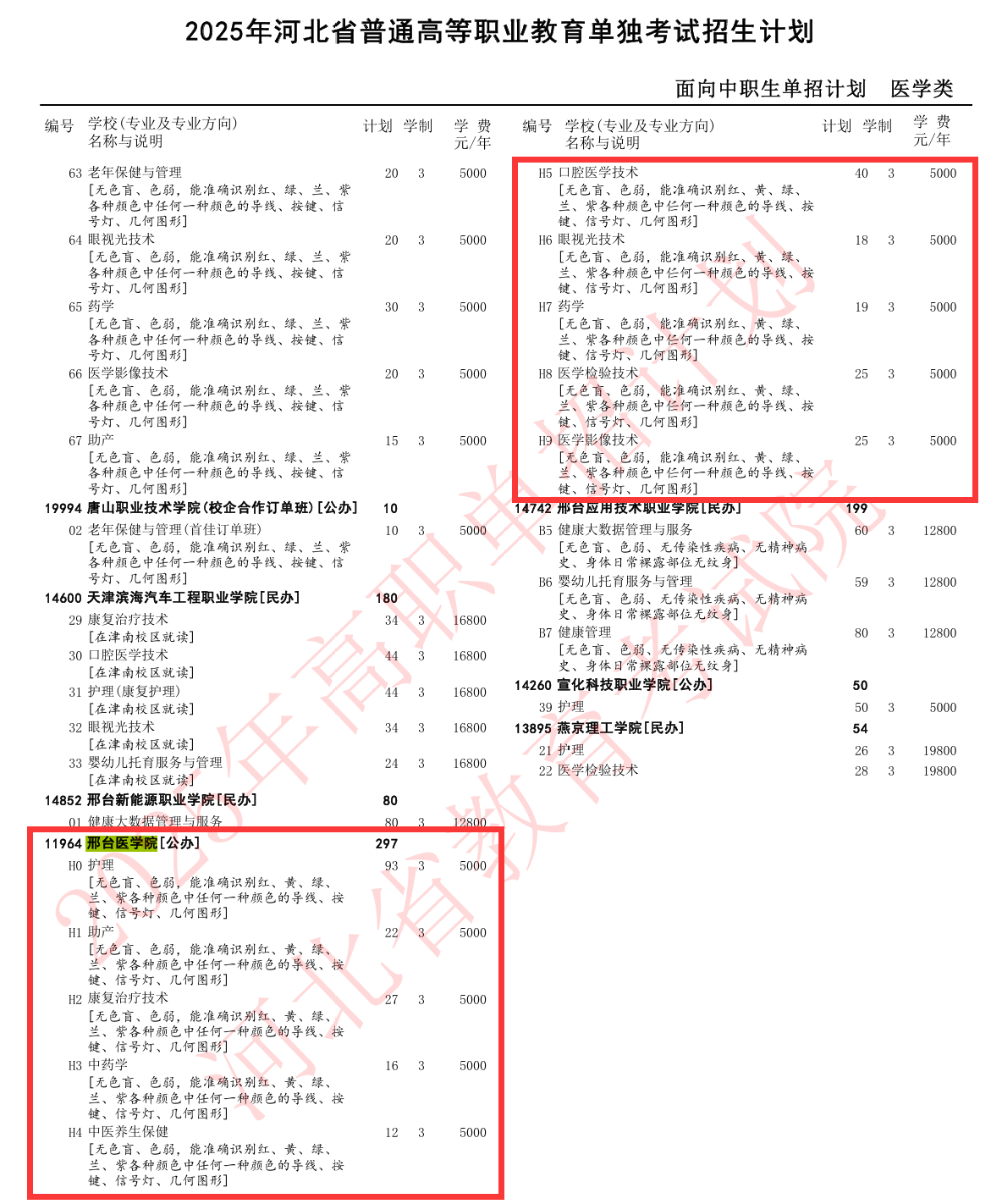 2025邢台医学院单招计划