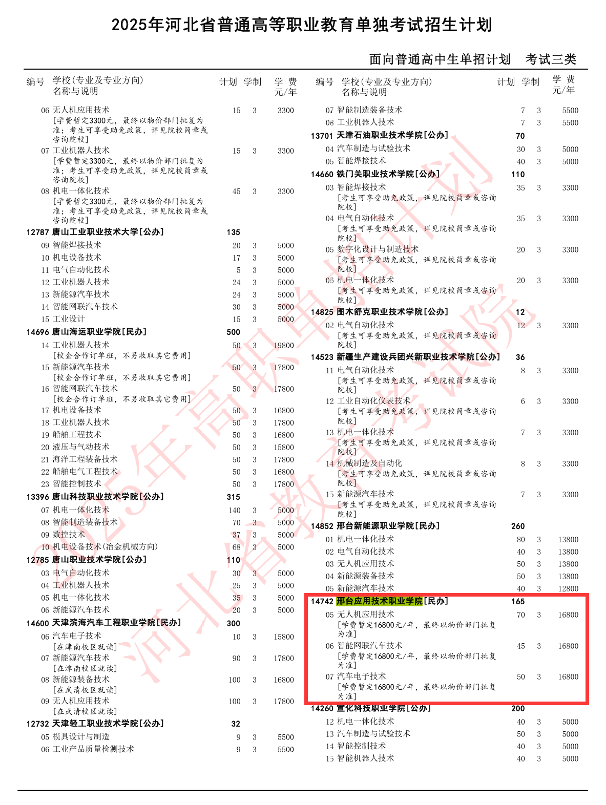 2025邢台应用技术职业学院单招计划