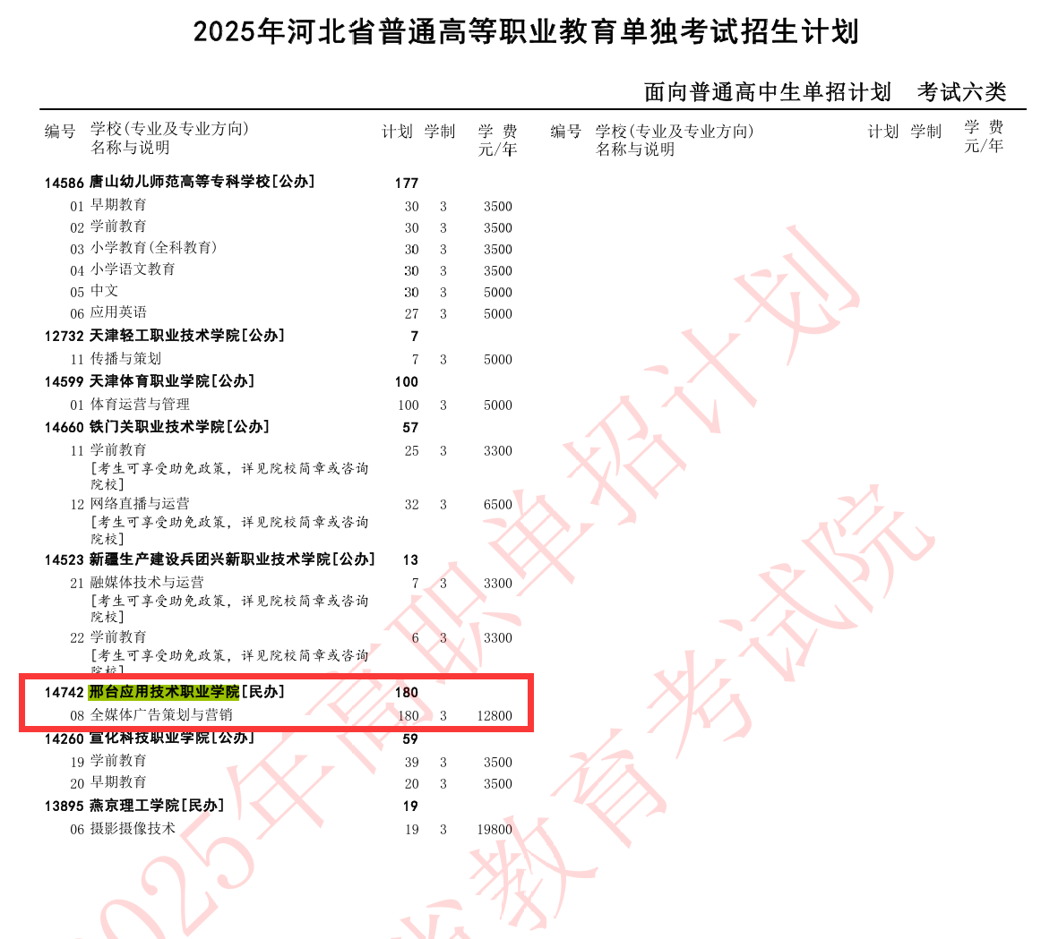 2025邢台应用技术职业学院单招计划