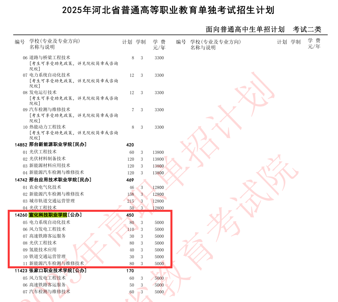 2025宣化科技职业学院单招计划