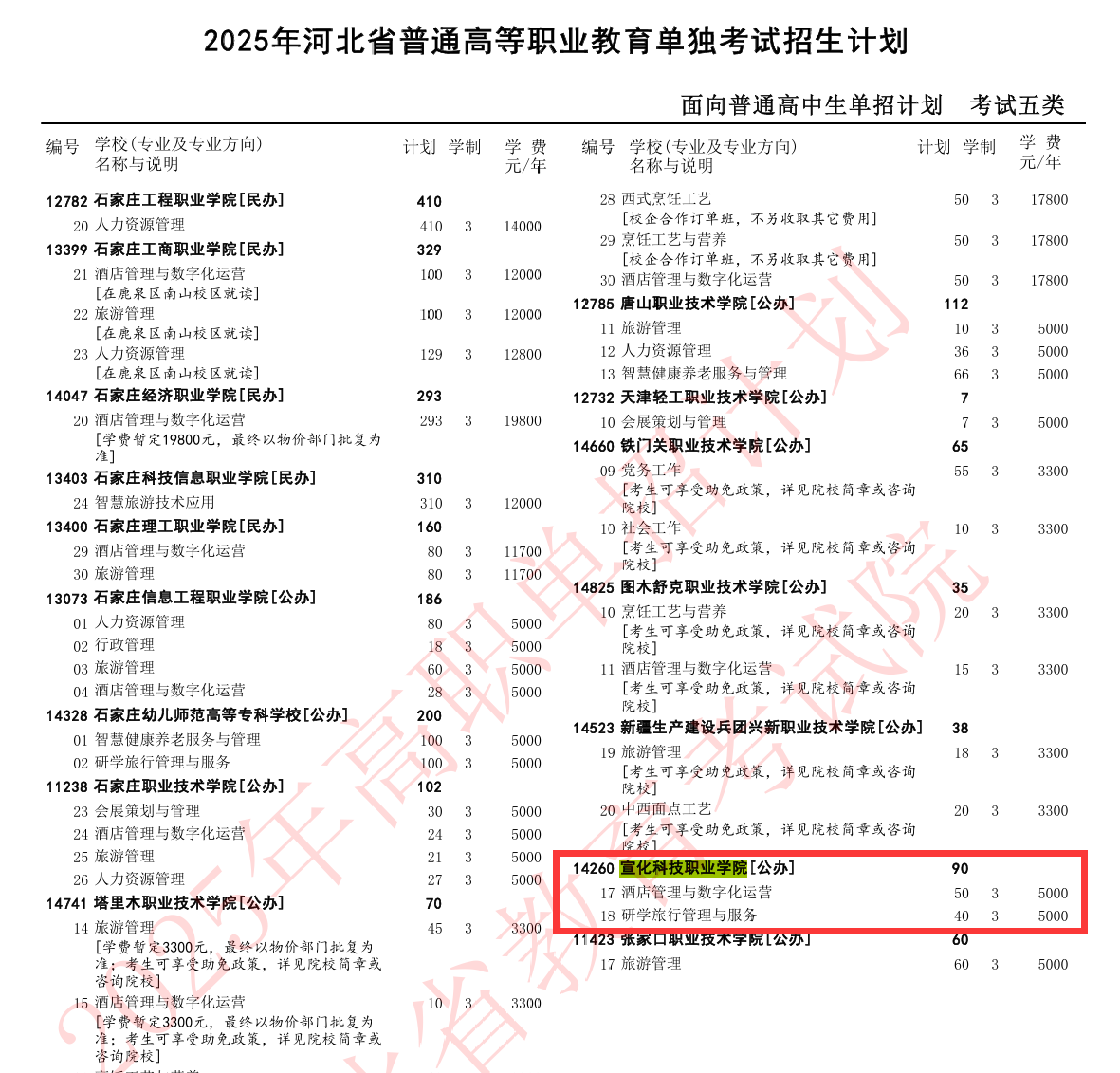 2025宣化科技职业学院单招计划