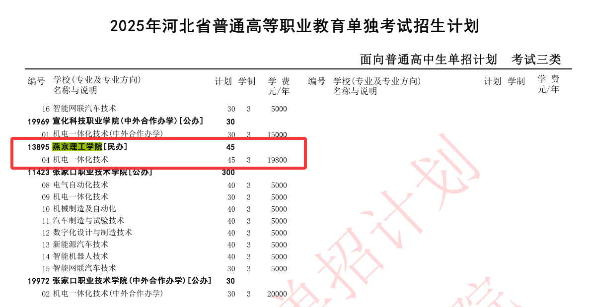 2025燕京理工学院单招计划