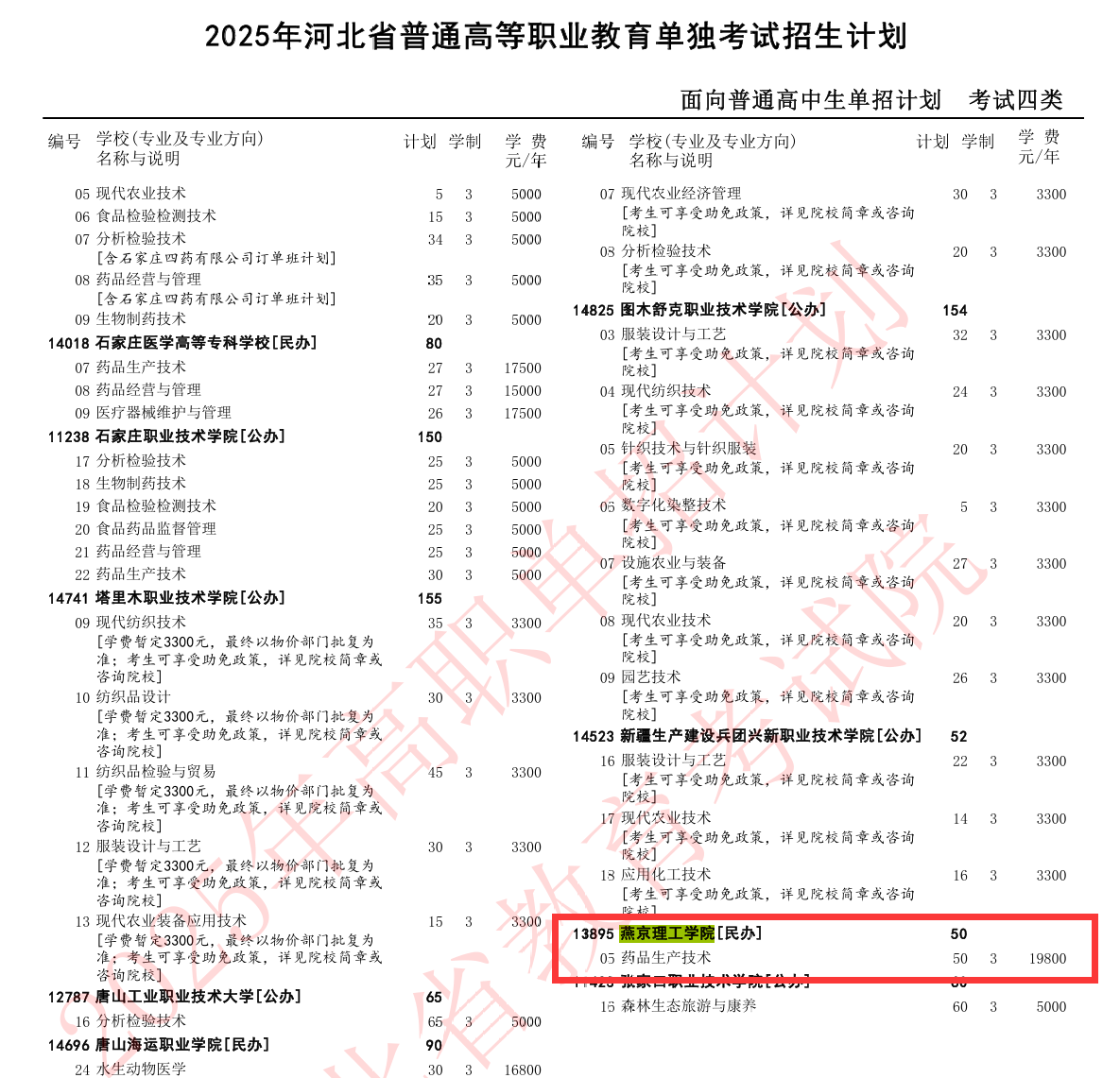 2025燕京理工学院单招计划