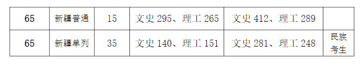2024湖北职业技术学院录取分数线（含2022-2023历年）