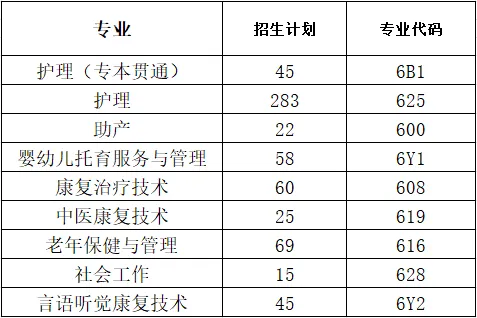 重庆护理职业学院高职分类考试招生专业有哪些？