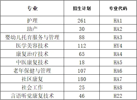 重庆护理职业学院高职分类考试招生专业有哪些？
