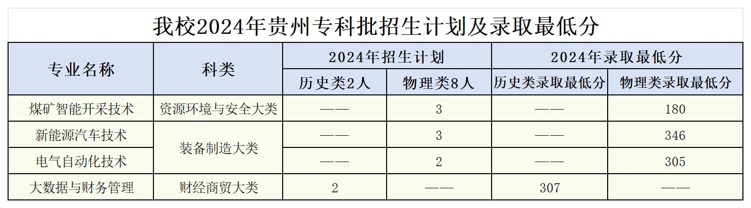 2024河南工业和信息化职业学院录取分数线（含2022-2023历年）