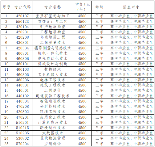 2025辽宁地质工程职业学院单招简章