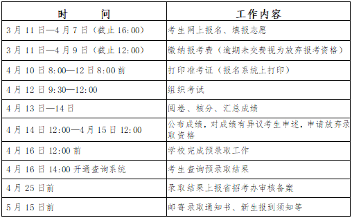 2025辽宁地质工程职业学院单招简章