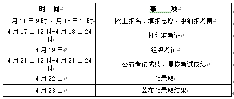 2025营口职业技术学院单招简章