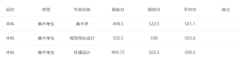 2024唐山师范学院艺术类录取分数线（含2022-2023历年）