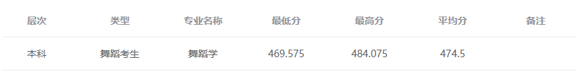 2024唐山师范学院艺术类录取分数线（含2022-2023历年）
