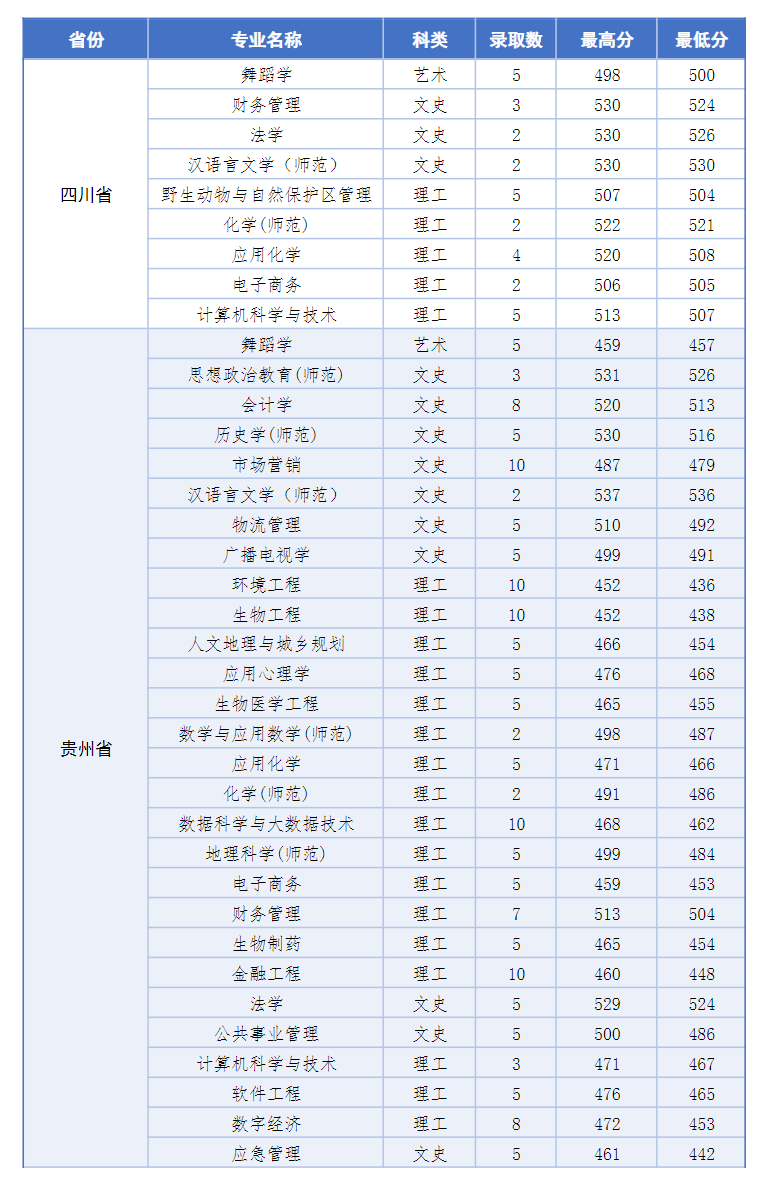 2024盐城师范学院录取分数线（含2022-2023历年）