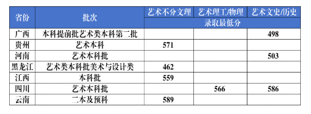 2024黑龙江外国语学院录取分数线（含2022-2023历年）