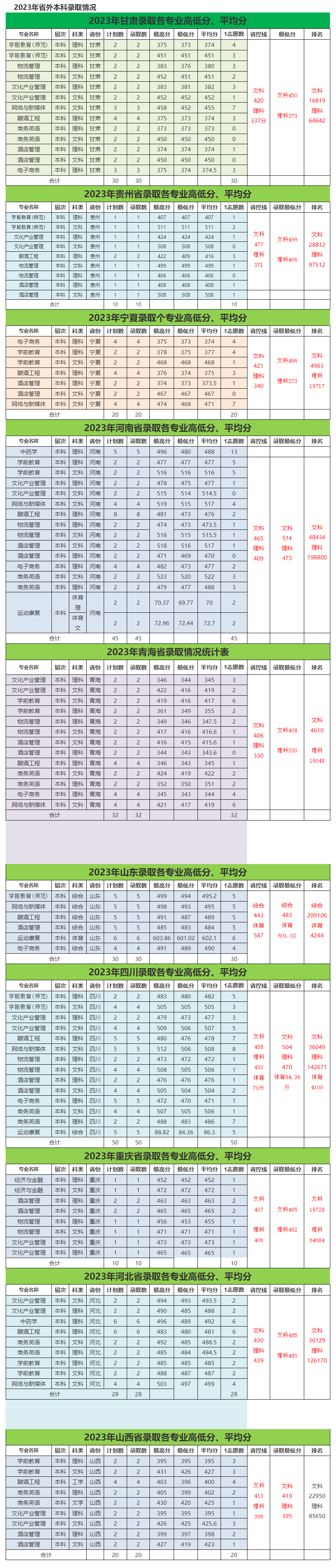 2024亳州学院录取分数线（含2022-2023历年）