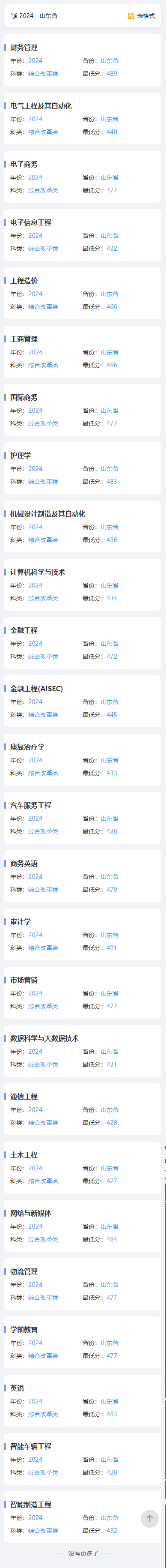 2024山东英才学院录取分数线（含2022-2023历年）