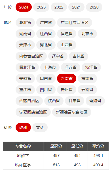 2024湖北医药学院药护学院录取分数线（含2022-2023历年）
