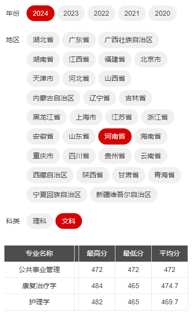 2024湖北医药学院药护学院录取分数线（含2022-2023历年）