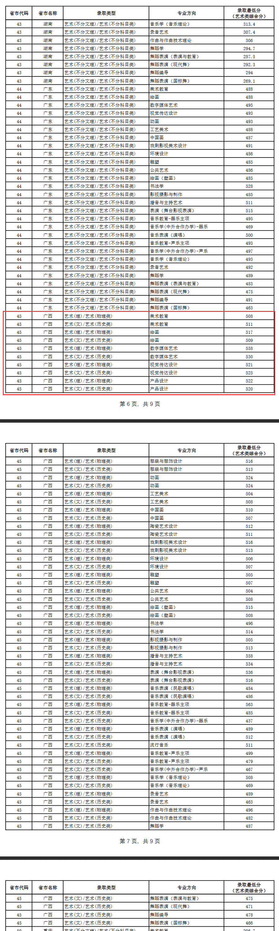 2024广西艺术学院艺术类录取分数线（含2022-2023历年）