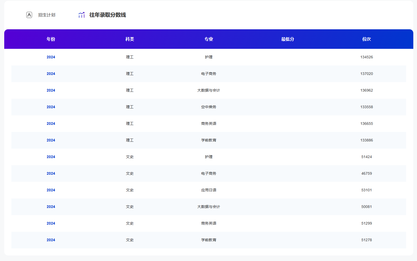 2024西安翻译学院录取分数线（含2022-2023历年）