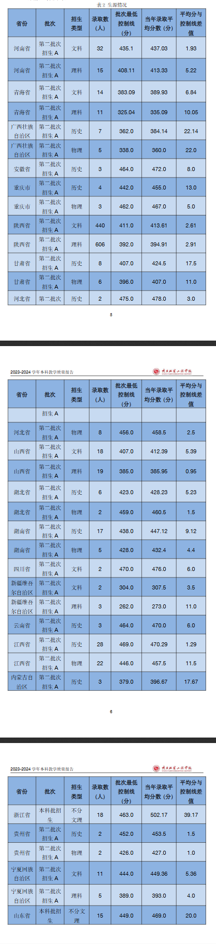 2024陕西服装工程学院录取分数线（含2022年）