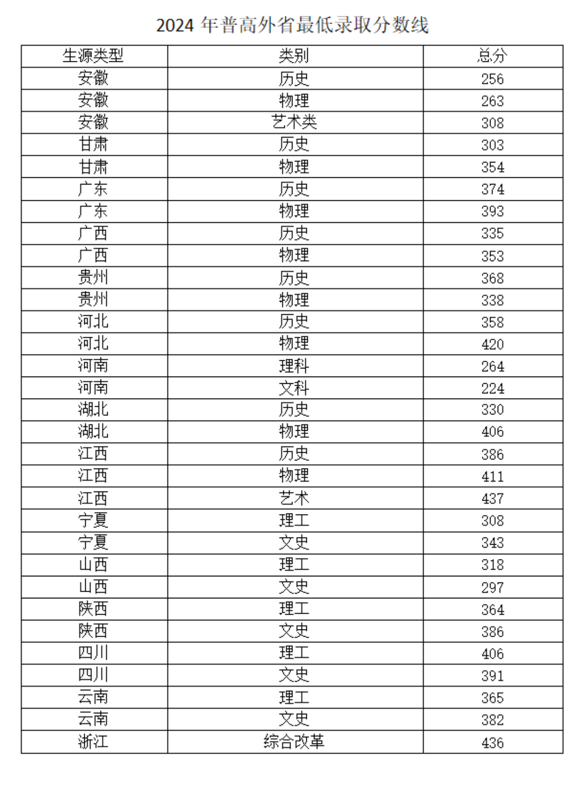 2024常州工业职业技术学院录取分数线（含2022-2023历年）