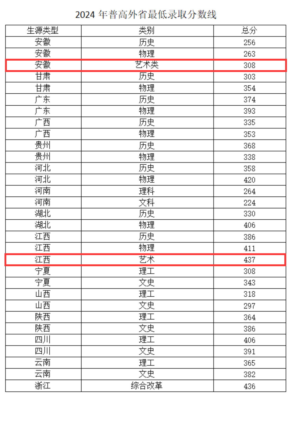 2024常州工业职业技术学院艺术类录取分数线（含2022-2023历年）