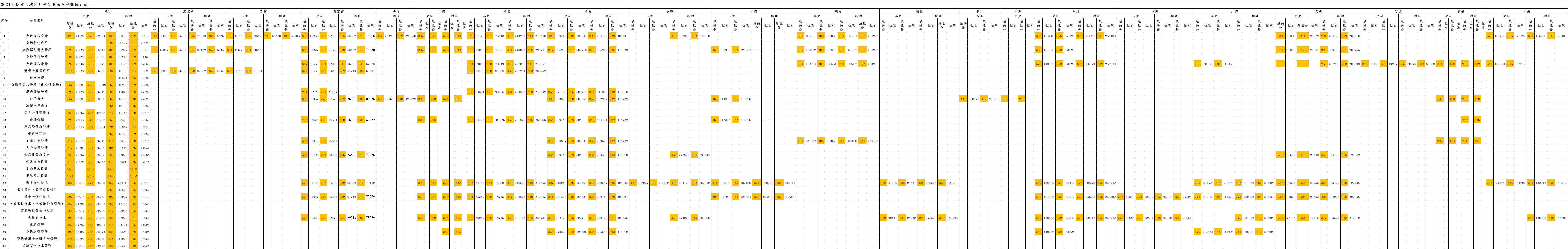 2024辽宁经济职业技术学院录取分数线（含2022-2023历年）