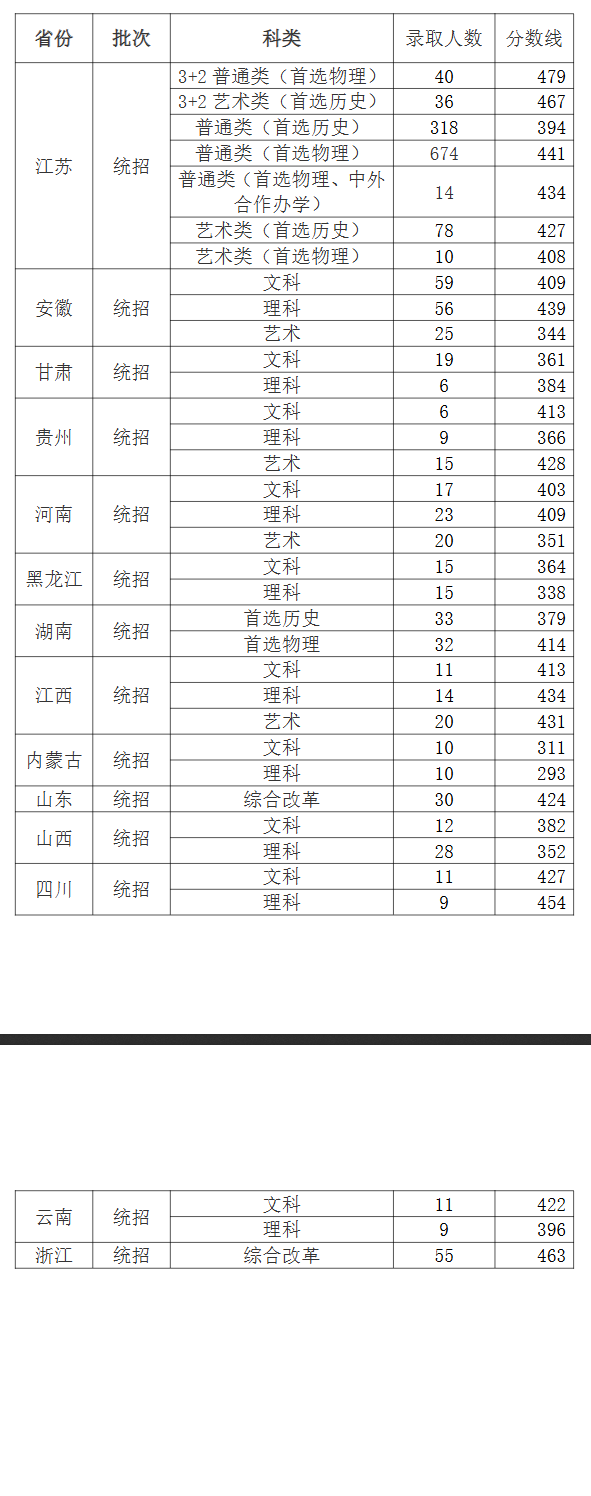 2024常州机电职业技术学院录取分数线（含2022-2023历年）