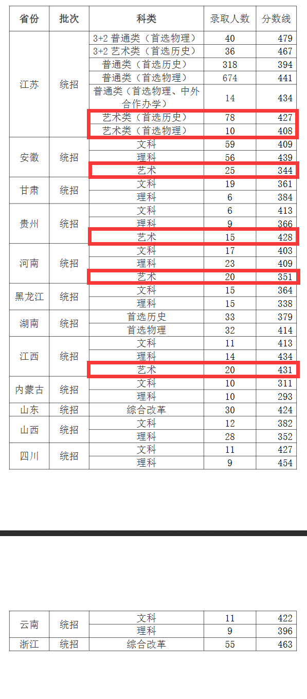 2024常州机电职业技术学院艺术类录取分数线（含2022-2023历年）