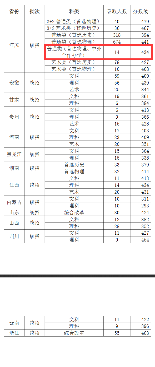 2024常州机电职业技术学院中外合作办学分数线