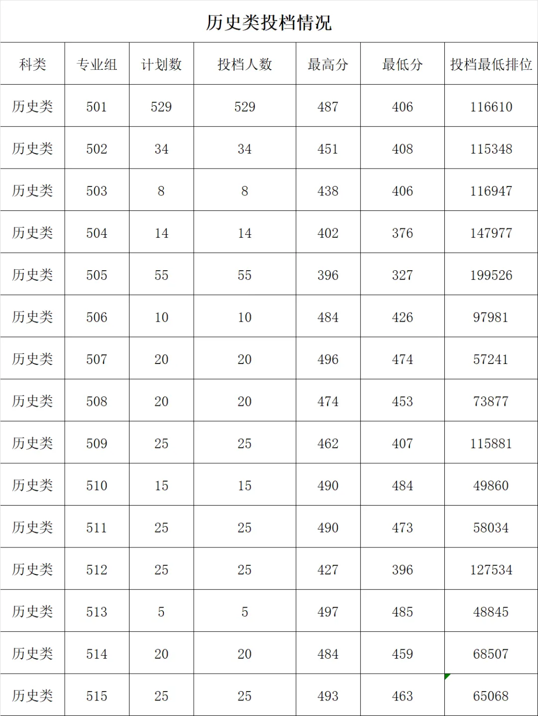 2024广东农工商职业技术学院录取分数线（含2022-2023历年）
