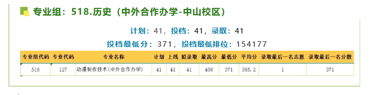 2024广东理工职业学院中外合作办学分数线（含2022-2023历年）